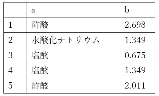 アスピリンアルミニウム中のアルミニウムの定量法 87回薬剤師国家試験問32