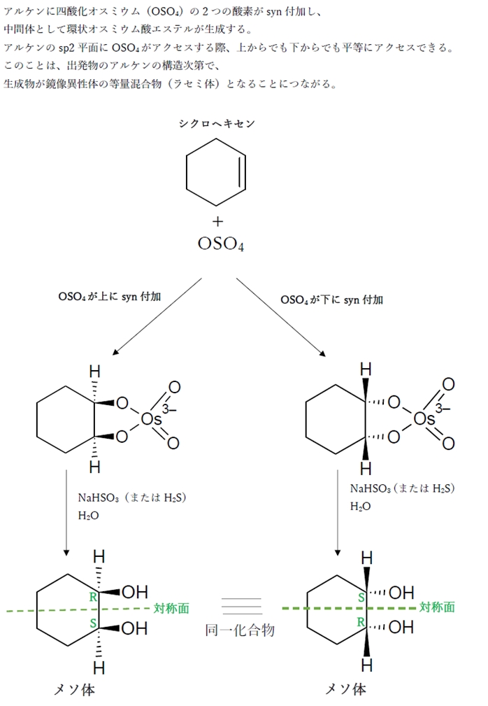 アルケン 四酸化オスミウムoso4 Nahso3亜硫酸水素na処理 98回問103の5