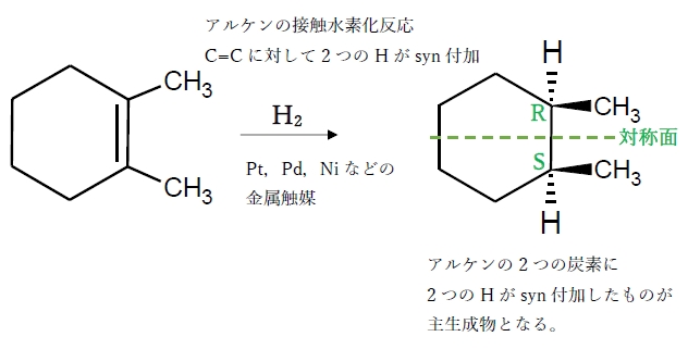 水素化
