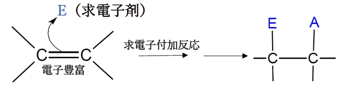 アルケン 臭素 ハロゲン 付加 アンチ付加 98回問103の2