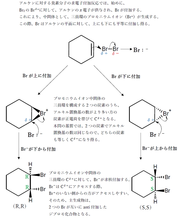 アルケン 臭素 ハロゲン 付加 アンチ付加 98回問103の2