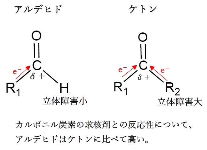 化学反応における核スピン保存則