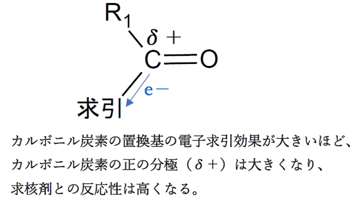 カルボニル化合物