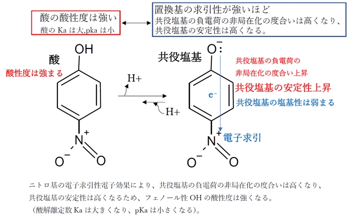 P M ニトロフェノールの酸性の比較 薬剤師国家試験95回問4b