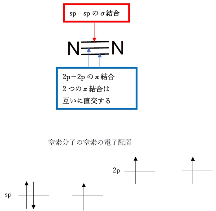 86回薬剤師国家試験問5 L 3ブタジエンの原子は同一平面上