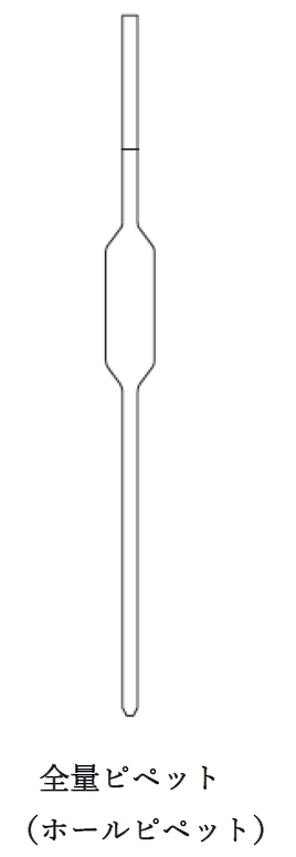 メスピペットの精度,正確さ 105回問96の1