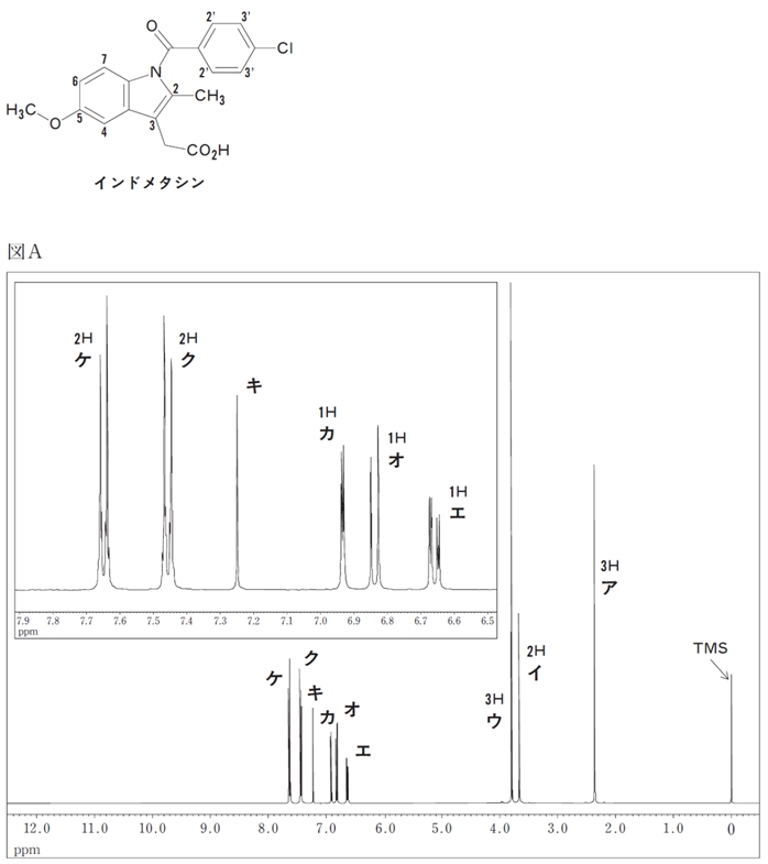 インドメタシンの1H-NMR 100回薬剤師国家試験問108