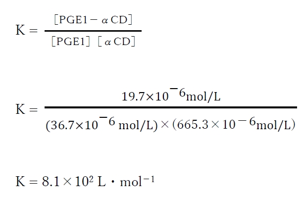 100回薬剤師国家試験問198 プロスタグランジンE1のα-シクロデキストリンへの包接化の平衡定数