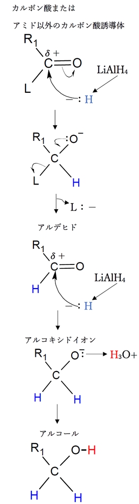 薬学 有機化学 カルボン酸 カルボン酸誘導体 求核アシル置換反応の概要