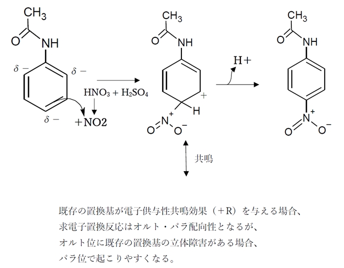 薬学 芳香族求電子置換反応 薬剤師国家試験過去問題105回問104