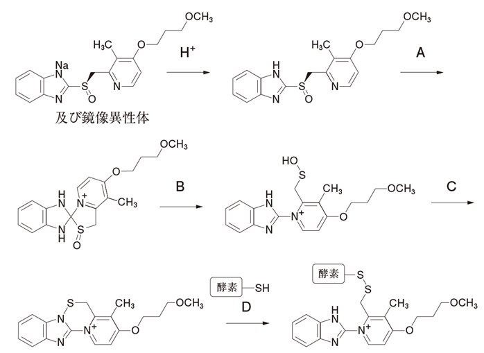 ラベプラゾール 粉砕よる問題と代替薬105回薬剤師国家試験問206,207