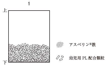 105回薬剤師国家試験問278，279　アスベリン散と幼児用PL配合顆粒の調剤