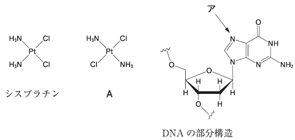 111回薬剤師国家試験問105の解説 シスプラチンに関する記述として、正しいのはどれか