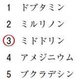 111回薬剤師国家試験問33の解説 アドレナリンα1受容体を刺激することで起立性低血圧を改善する薬