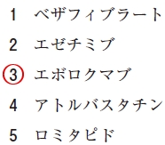 111回薬剤師国家試験問37の解説 PCSK9を阻害する脂質異常症治療薬