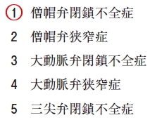 111回薬剤師国家試験問58の解説 心収縮期に左室から左房へ血液の逆流が生じる病態