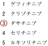 111回薬剤師国家試験問66の解説 フィラデルフィア染色体陽性急性リンパ性白血病の治療に用いられるのは