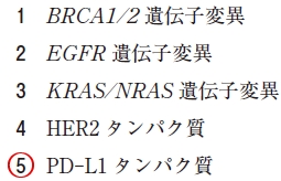 111回薬剤師国家試験問70の解説 ペムブロリズマブを投与する際のコンパニオン診断