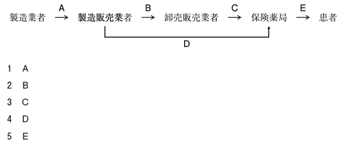 111回薬剤師国家試験問78の解説 市場実勢価格を調べるための調査の対象となる取引