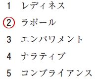 111回薬剤師国家試験問80の解説 互いに信頼感で結ばれている関係を示す言葉
