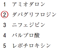111回薬剤師国家試験問84の解説 注意事項等情報(添付文書)上、手術前後の患者に対して禁忌なのはどれか