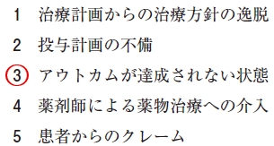 111回薬剤師国家試験問89の解説 クリニカルパスにおけるバリアンス