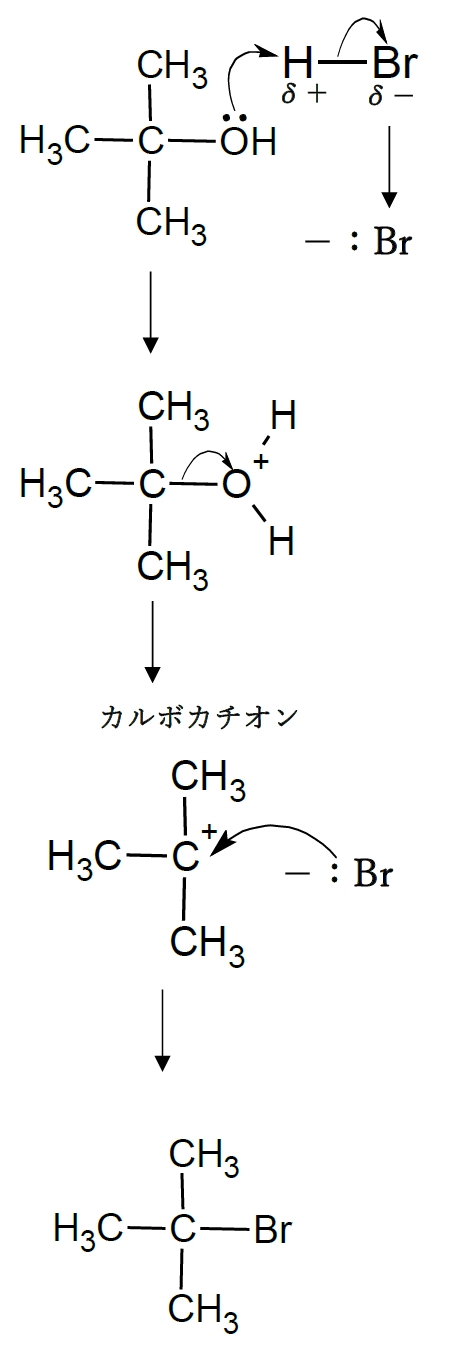ラジカル中間体を経る反応はどれか 102回薬剤師国家試験問8