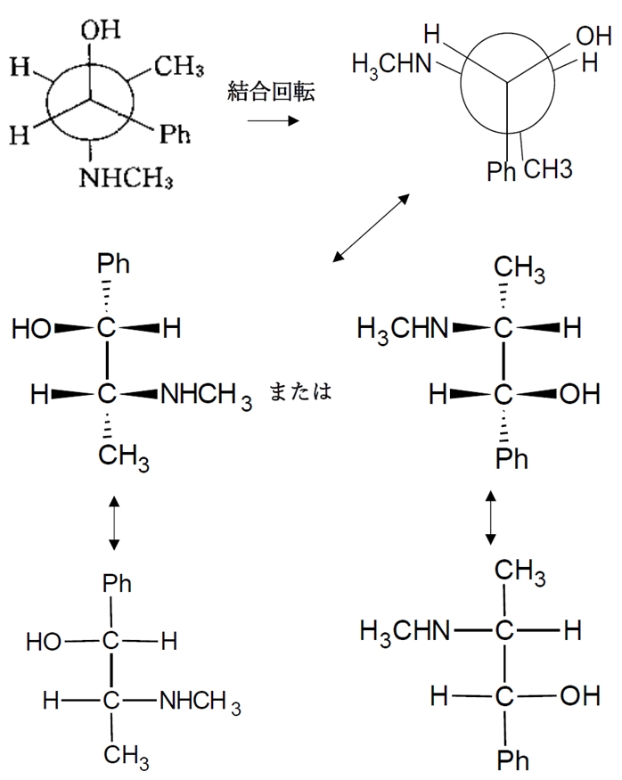 エフェドリンのnewman投影式 85回薬剤師国家試験問2