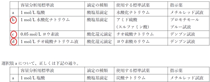 日本薬局方容量分析用標準液の標定に関する記述 87回薬剤師国家試験問31