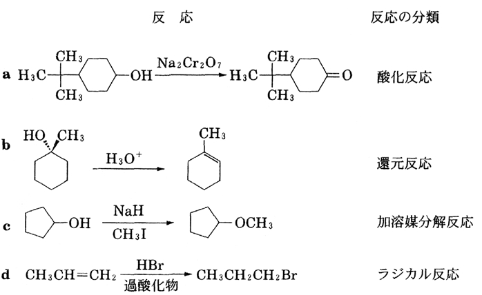 「反応」と「反応の分類」の対の正誤 第88回薬剤師国家試験問10