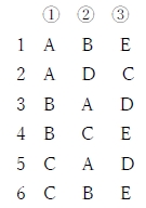 フィルムコーティング錠の製造工程と製剤機械 91回薬剤師国家試験問176