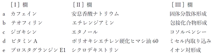 溶解補助剤と可溶化の機構 93回薬剤師国家試験問169