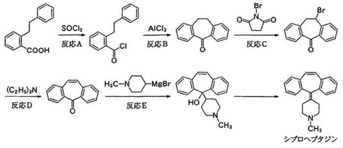 シプロヘプタジン塩酸塩水和物の合成法 94回薬剤師国家試験問13