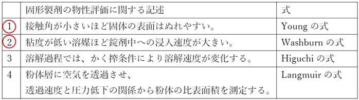 94回薬剤師国家試験問170 固形製剤の物性評価と式