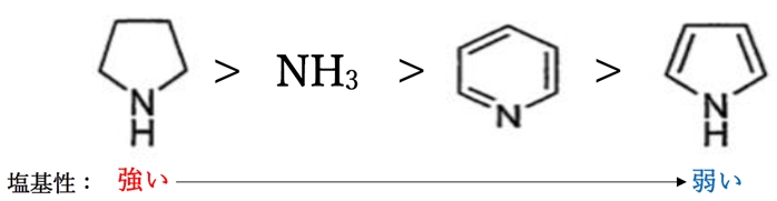 アンモニア ピロリジン ピリジンの塩基性の比較 薬剤師国家試験95回問4a アンモニア ピロリジン ピリジンの塩基性の比較 薬剤師国家試験95回問4a