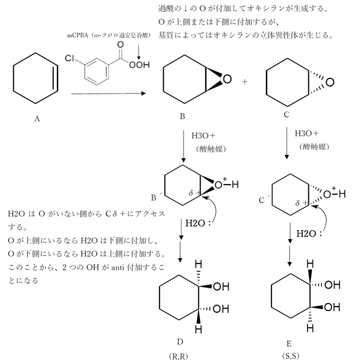 アルケン 反応 総合問題 95回薬剤師国家試験問9