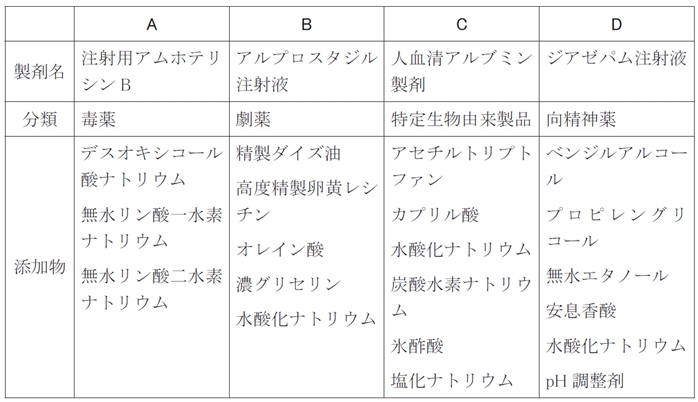 97回薬剤師国家試験問277 界面活性剤が乳化剤として含まれているのはどれか