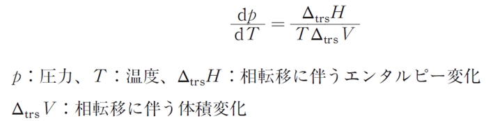 クラペイロンの式と融解曲線 98回問93の1