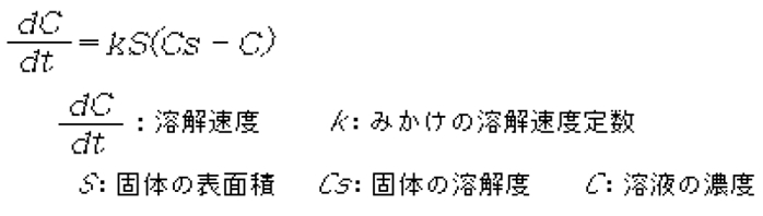 粉末と圧縮成形したものの溶解速度 82回薬剤師国家試験問169