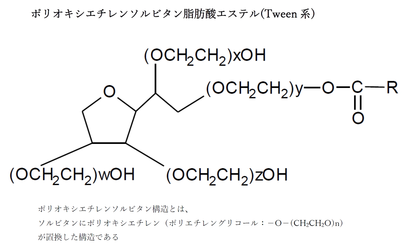 イオン性界面活性剤の水への溶解度と温度との関係 82回薬剤師国家試験問171