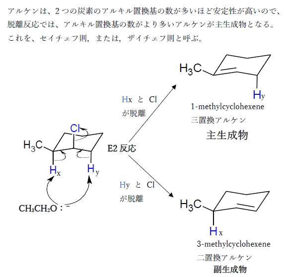 脱離反応(E1,E2)のザイチェフ則(セイチェフ則) 89回問9bd