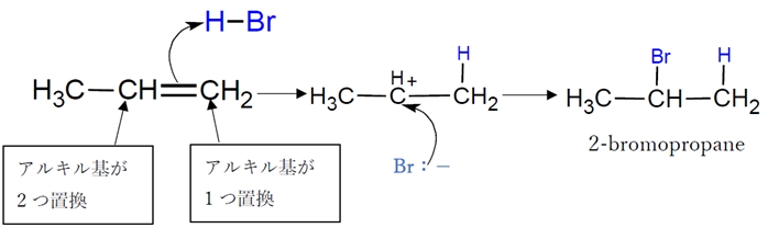 マルコフニコフ則とは?解説 なぜ?理由も説明 薬学