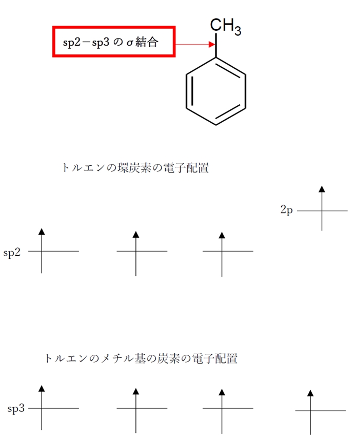 tolueneの環炭素とメチル基シグマの結合 87回薬剤師国家試験問6a