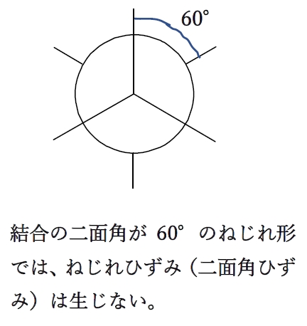 シクロプロパン ひずみエネルギーと結合の開裂 92回薬剤師国家試験問4bc