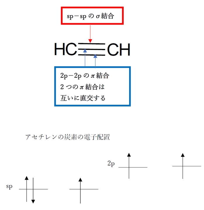 エチレン,アセチレン,エーテルの混成軌道 85回問7bce