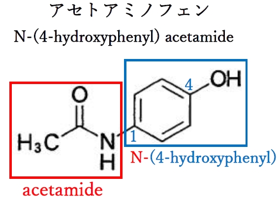 94回薬剤師国家試験問2 日本薬局方医薬品の化学名