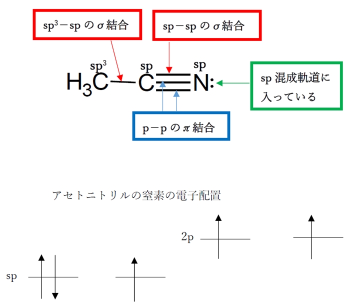 非共有電子対(孤立電子対)がsp2混成軌道に収容されているのはどれか 100回薬剤師国家試験問7