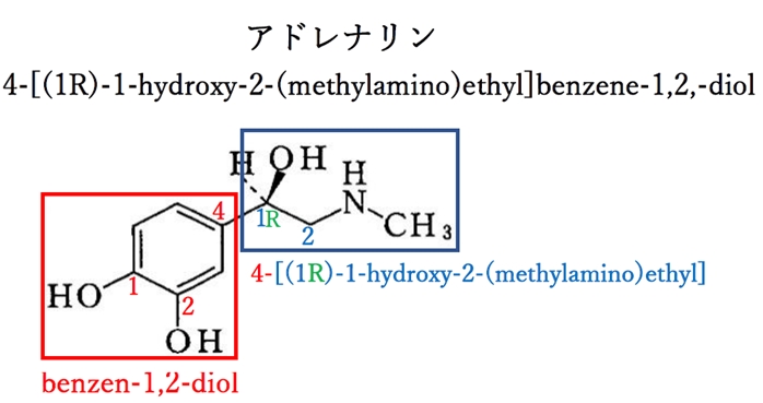 91回薬剤師国家試験問2 日本薬局方医薬品の構造に対する化学名
