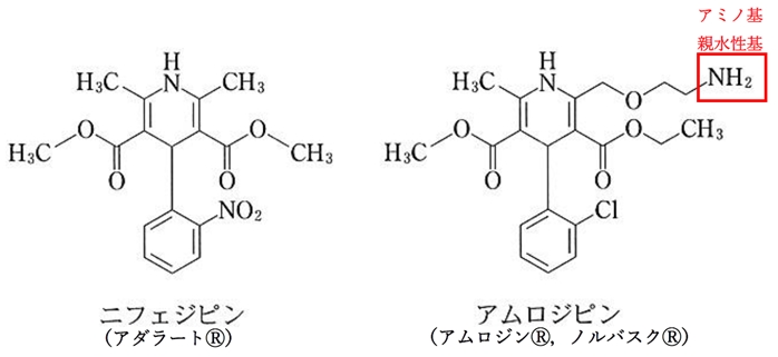 92回薬剤師国家試験問11 ニフェジピン，アムロジピンの構造と性質