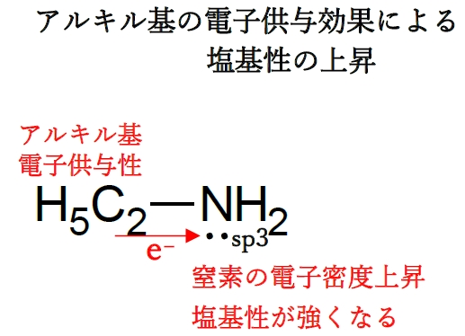 エチルアミンの塩基性 軌道のs性・電子供与効果 薬剤国家試験84回問6d